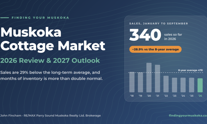 Muskoka Cottage Market | 2026 Review & 2027 Outlook